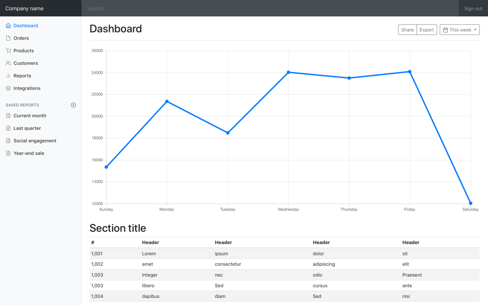 bootstrap dashboard